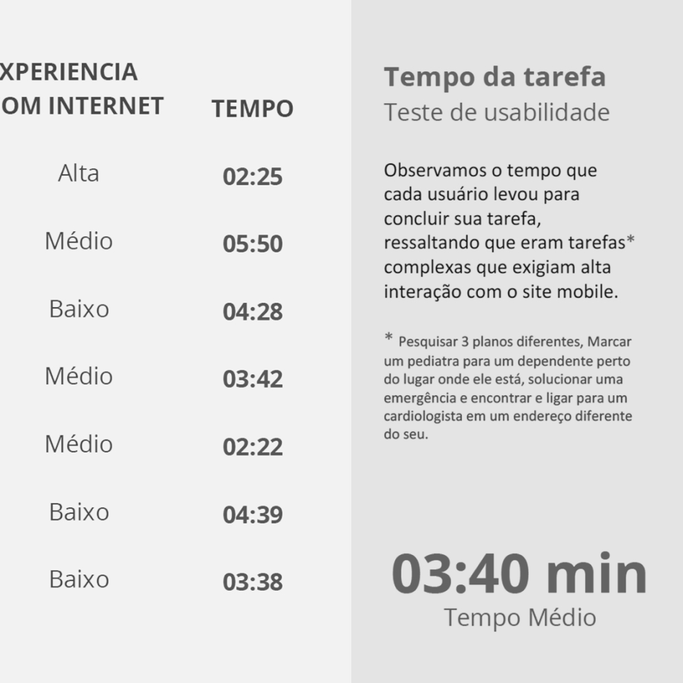 Resultados do teste de usabilidade