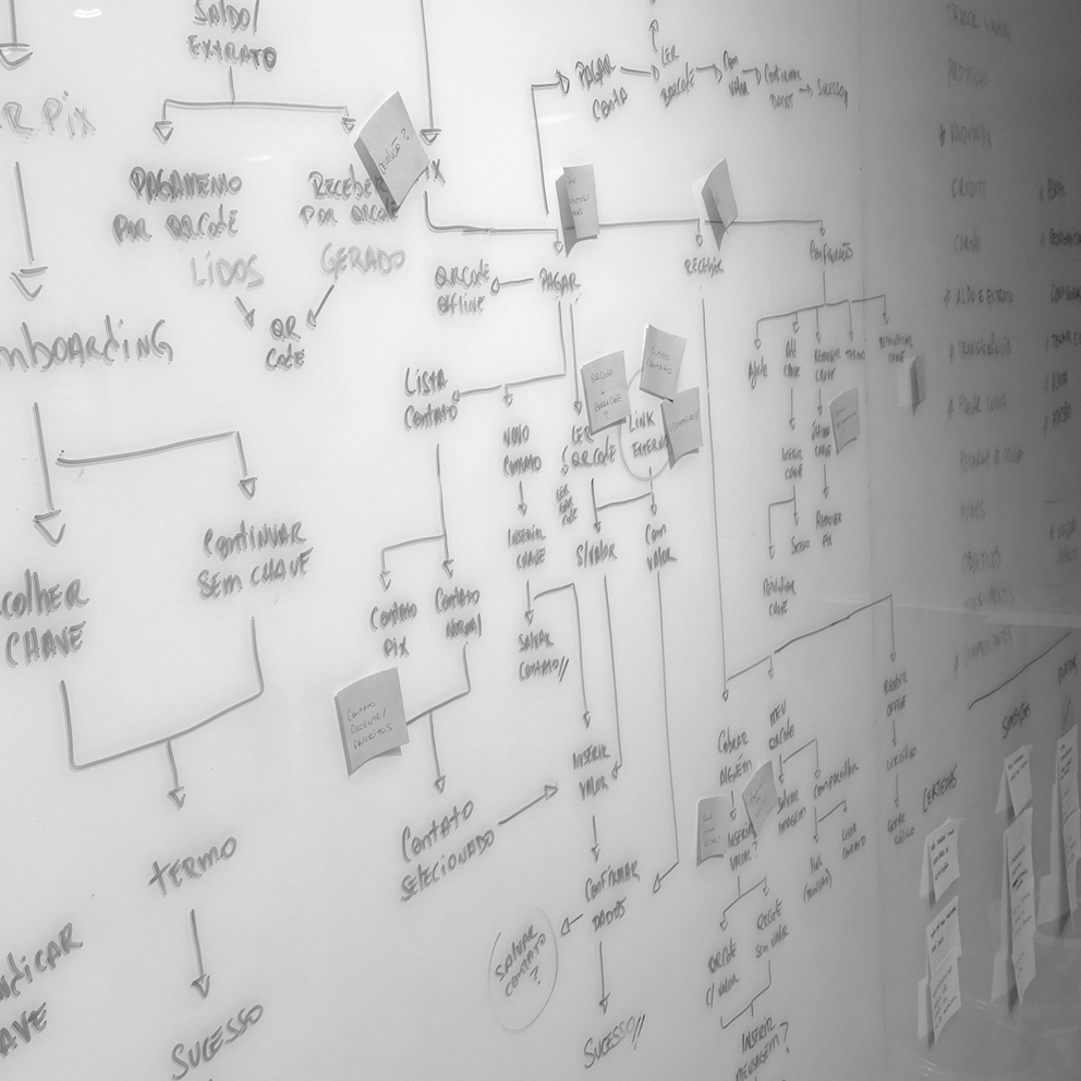 Painel brainstorming de técnicas do design sytem